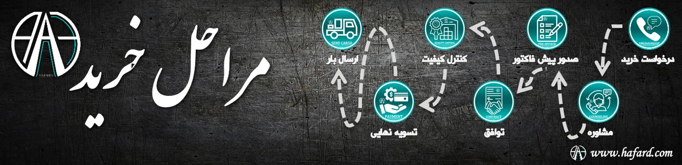 مراحل خرید